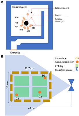 Effect of 60Co γ-rays on dried figs adsorption isotherms and thermodynamic properties